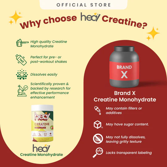 Heal Creatine – Juicy Apple (240g) • 5g Creatine per Serving • Muscle Growth & Recovery