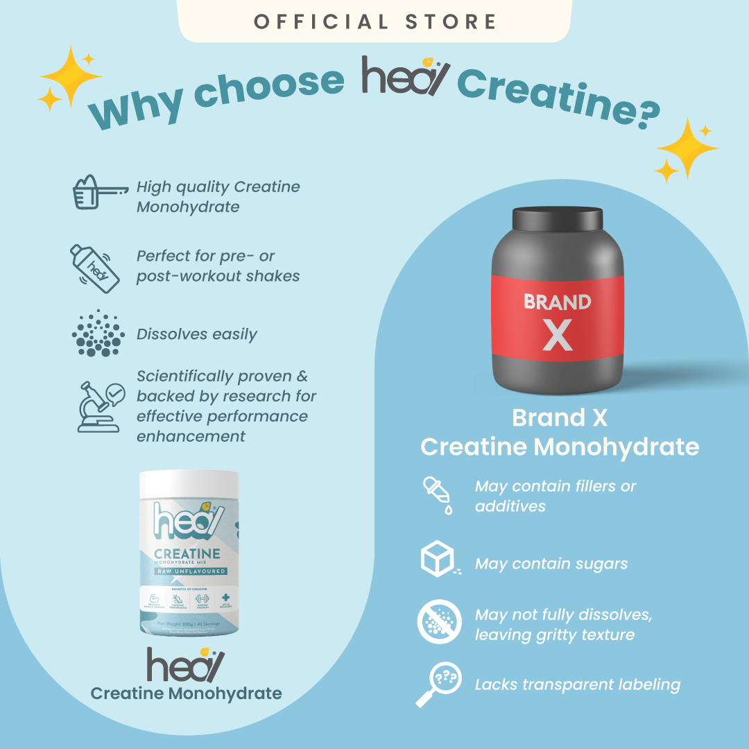 Heal Creatine – Unflavoured (200g) • 5g Creatine per Serving • Muscle Growth & Recovery